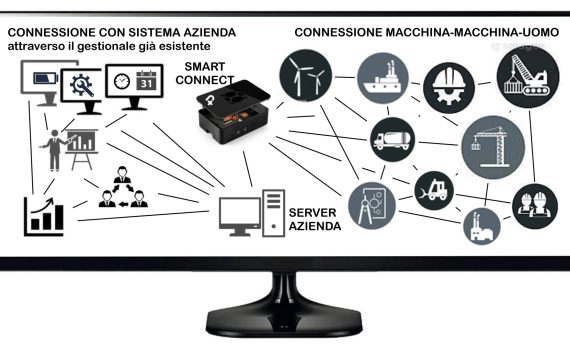 interconnessione SMART-CONNECTION